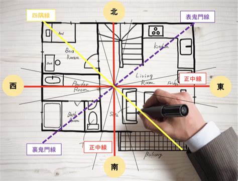 風水 財方位|風水玄関の方角・向き、場所は吉方位